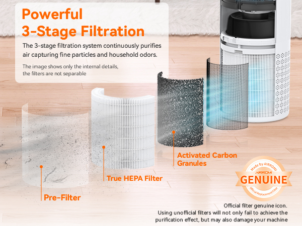 air purifiers for home pets