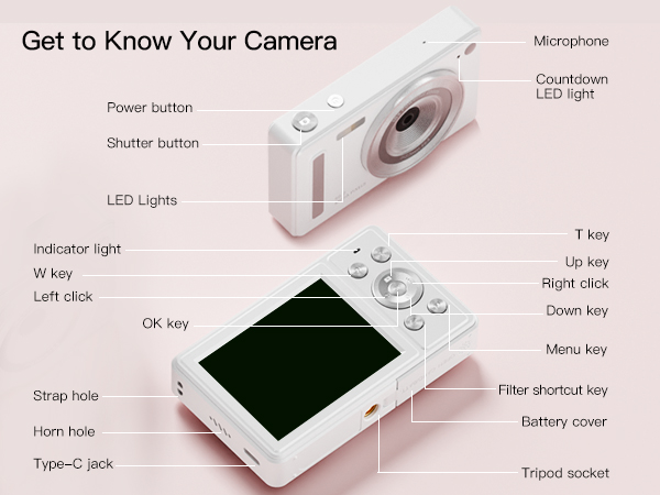 Get to Know Your Camera