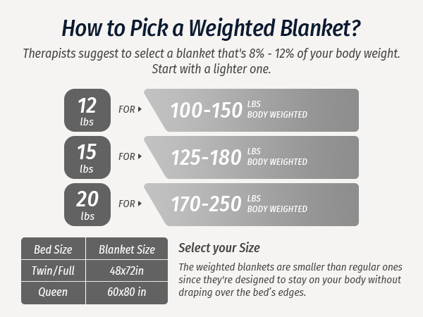 sherpa weighted blanket