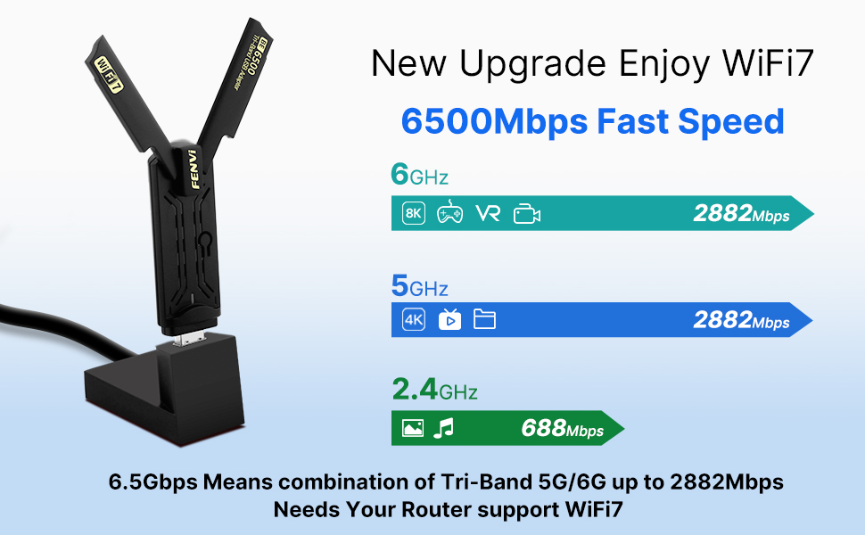 BE6500Mbps USB