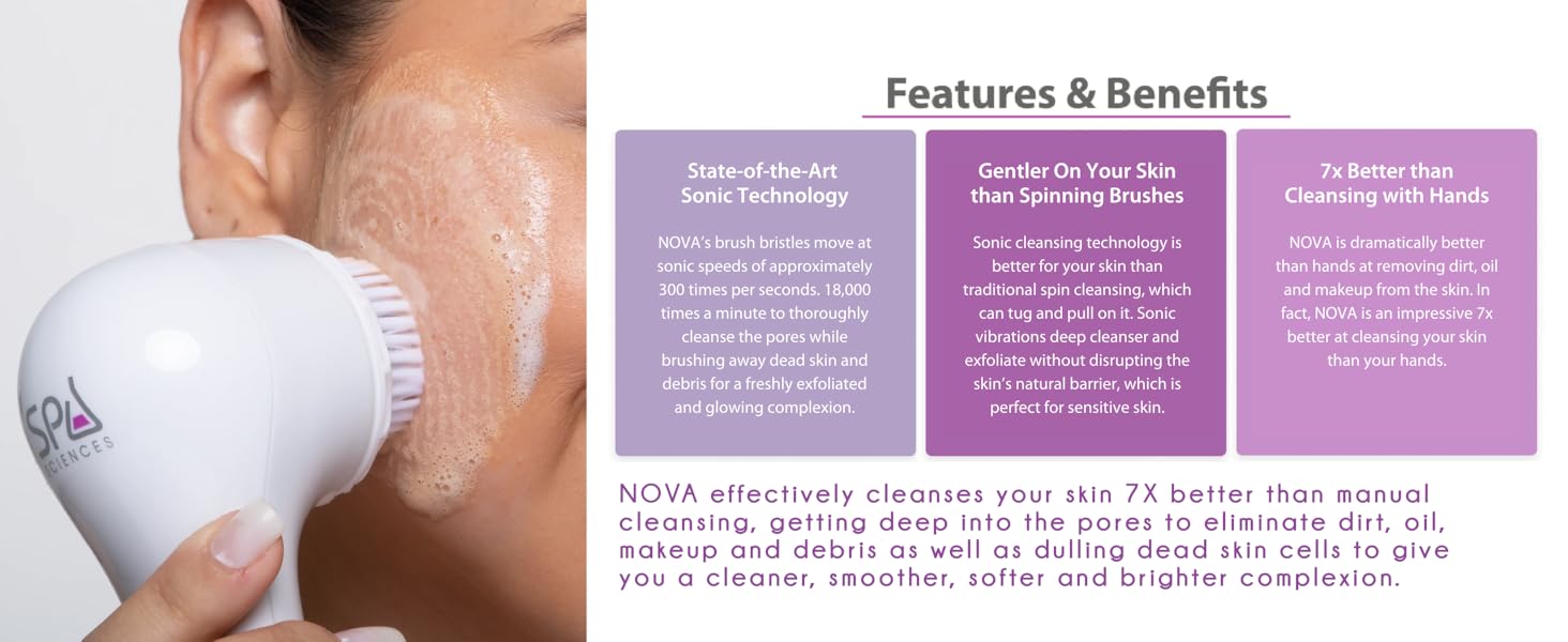 nova, dermatologist recommended, travel friendly, 3 speed settings, automatic timer
