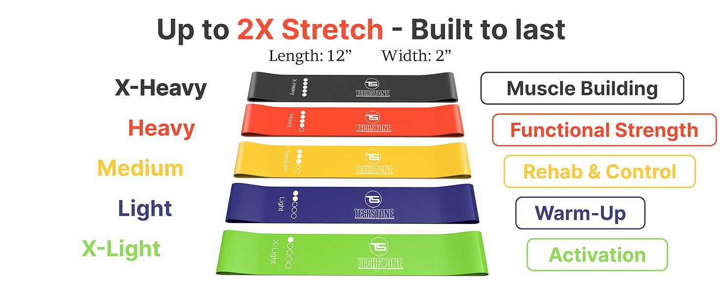 Latex bands