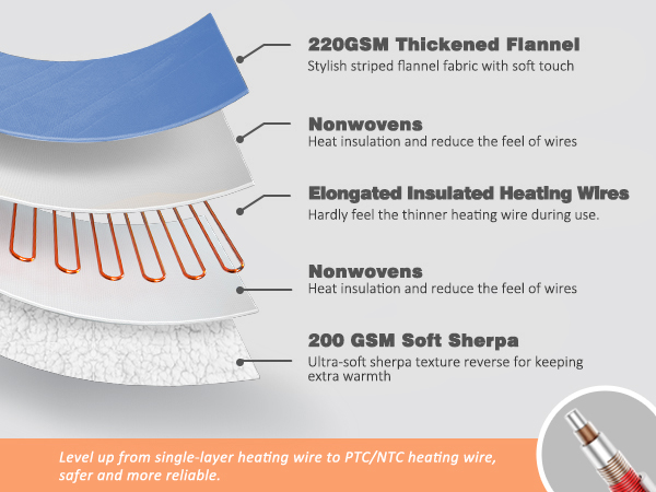 PTC/TNC Heating Wires