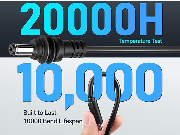 Multitype usage testing