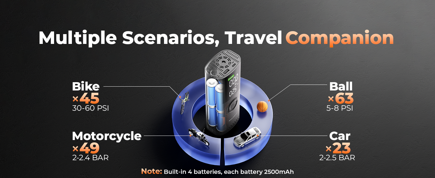 portable tire inflator for car