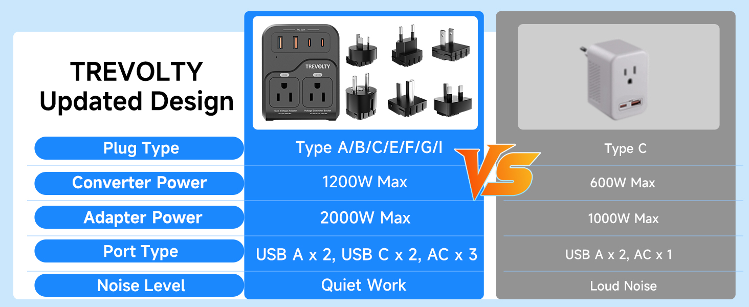 220v to 110v voltage converter for us to europe travel plug adapter power converter adapter combo