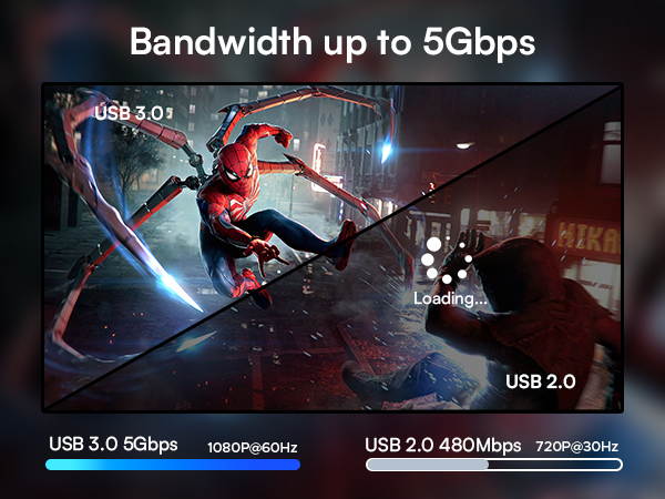 5 Gbps Bandwidth for 1080P@60Hz Recording