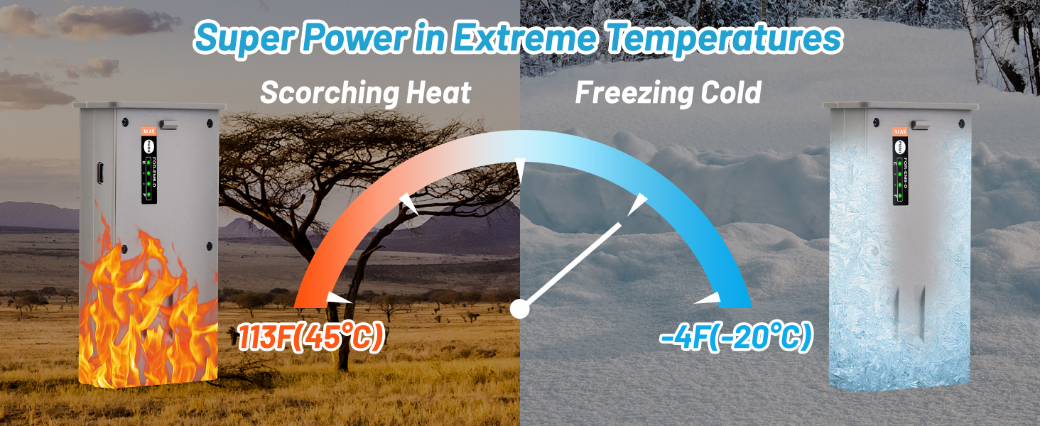 Reveal camera battery