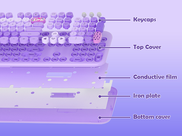 Wireless Keyboard and Mouse