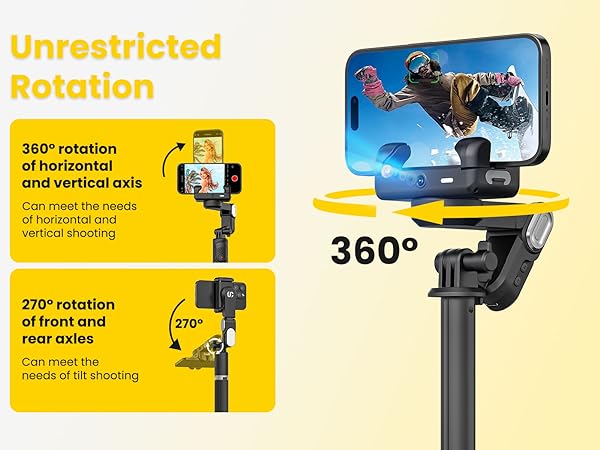 Unrestricted Rotation