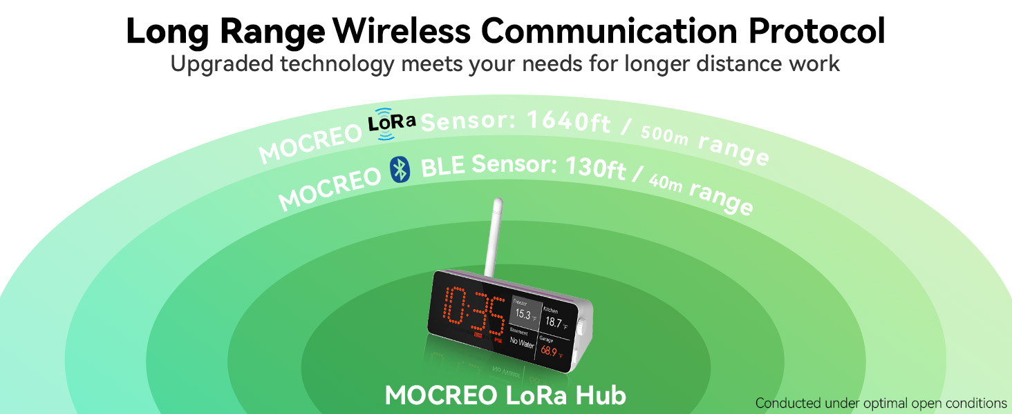 Expansive Compatibility: H5Pro Hub is compatible with a variety of BLE sensors and LoRa sensors