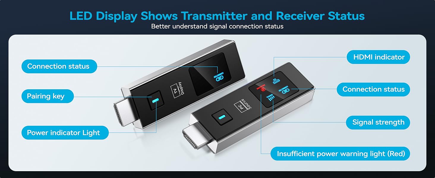 Wireless HDMI Transmitter and Receiver