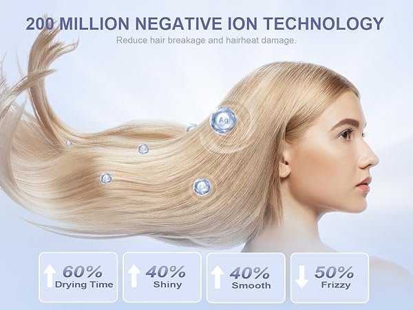 200 million negative ions