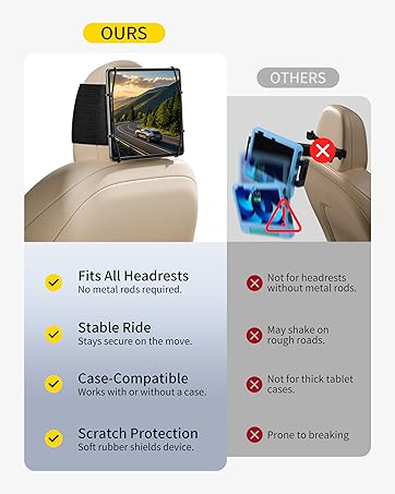 FANGOR Car Headrest Mount Holder