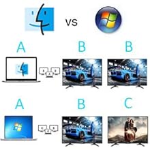 usb c to dual hdmi adapter