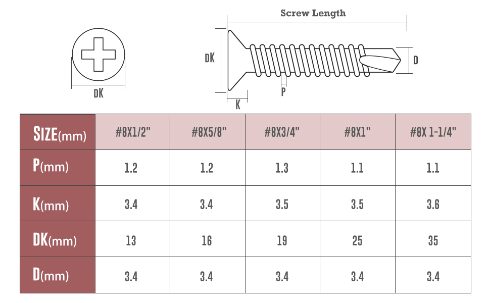 Self Tapping Screws Kit-3