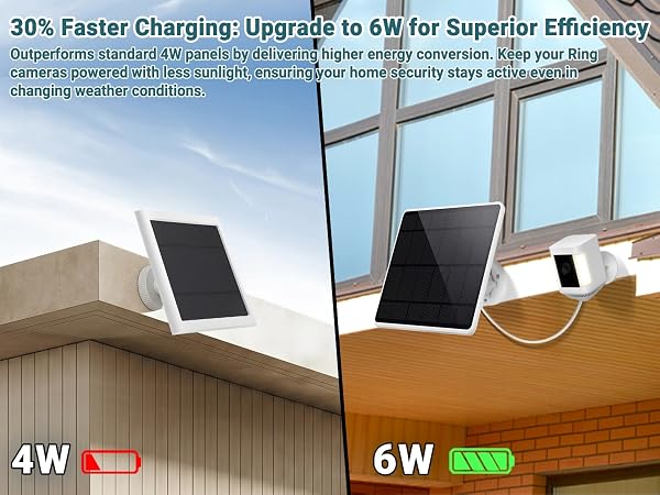 ring solar panel 