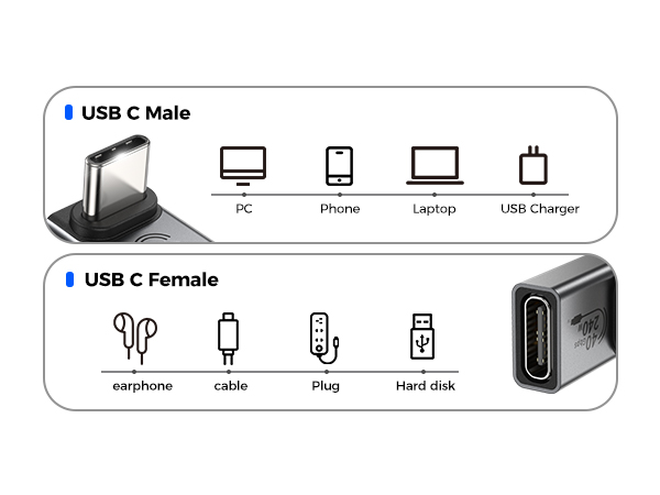 usb c right angle adapter