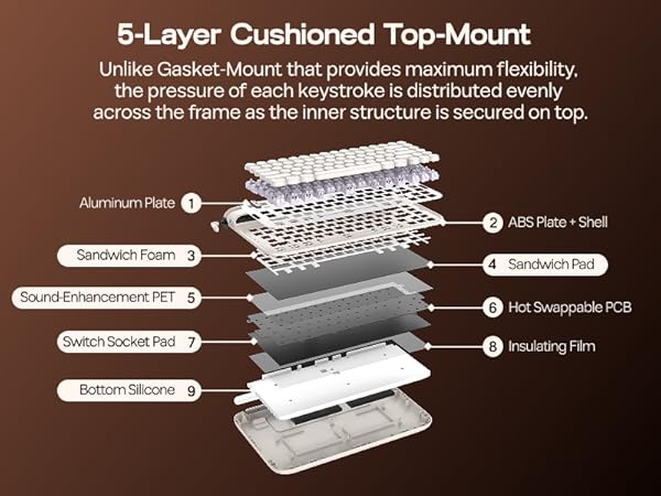 Technical diagram showing exploded view of a mounting system with labeled parts including 'Hot Rolling PCB' and 'Aluminum Channel'. Text includes 'Unlike Gooset Mount that provides maximum flexibility.'