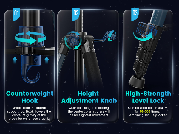 Tripod joints and knobs