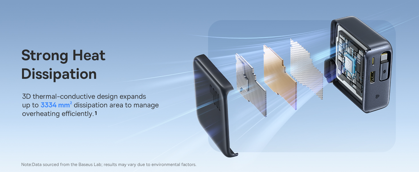 Baseus Enercore 100W USB C Charger
