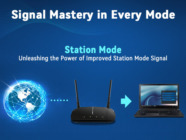 signal in every mode-