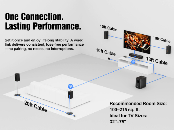 connect-easy set up