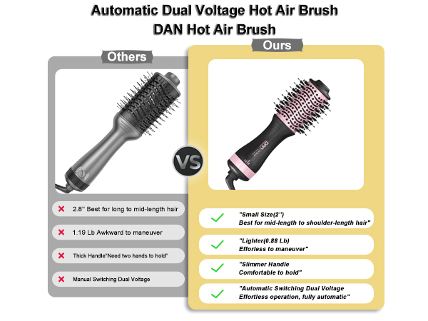 hot air brush