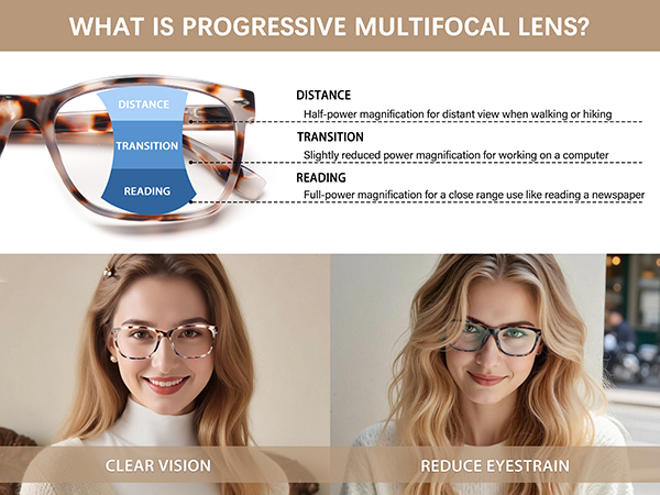 Progressive Multifocal Reading Glasses