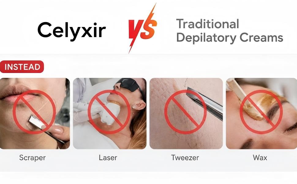 Celyxir