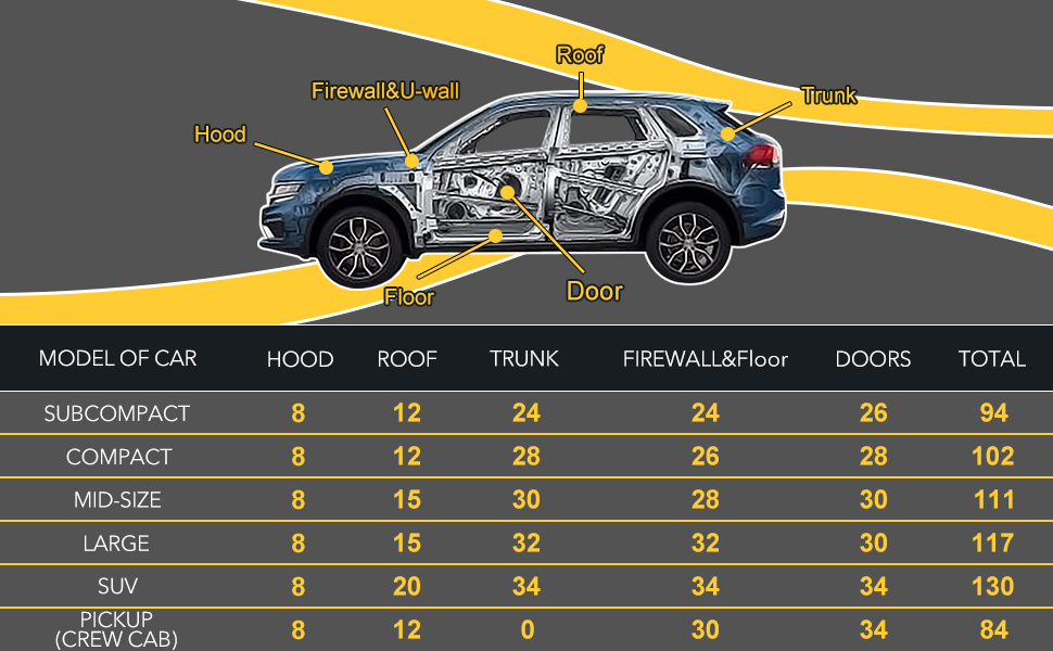 car KOIKEY Automotive Sound Deadening Materials