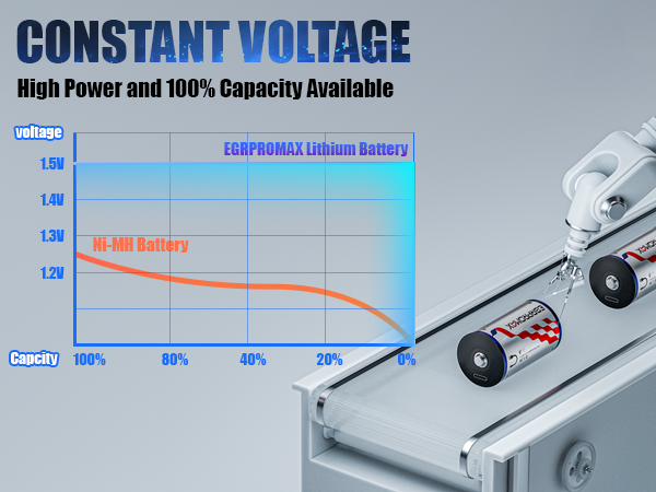 Constant Voltage