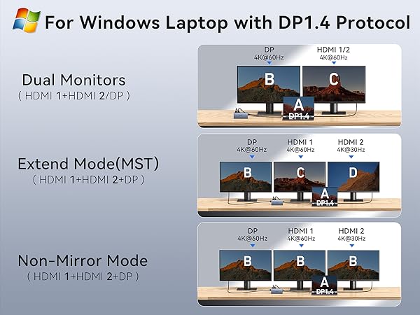 usb c hub ethernet adapter hub usb c dongle computer docking station thunderbolt docking station