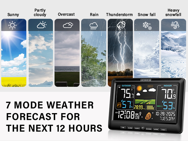 weather station