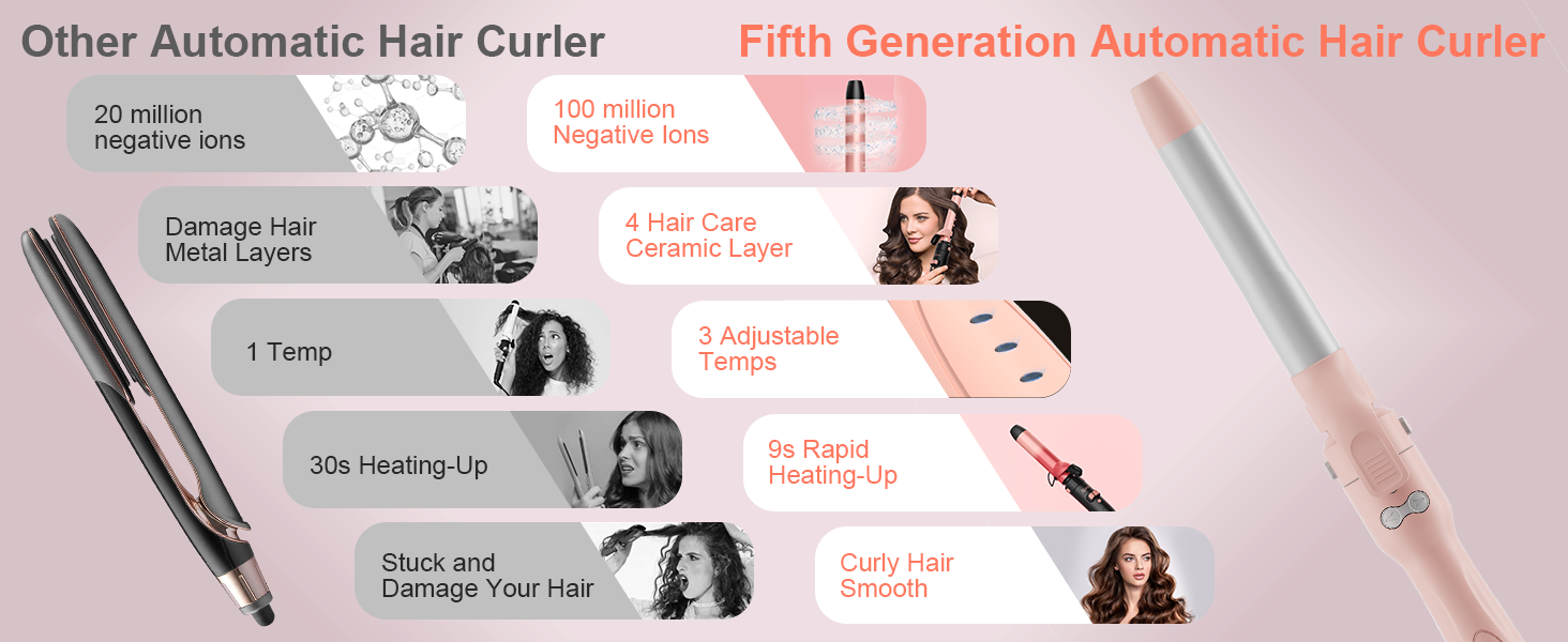 Automatic Rotating Curling Iron