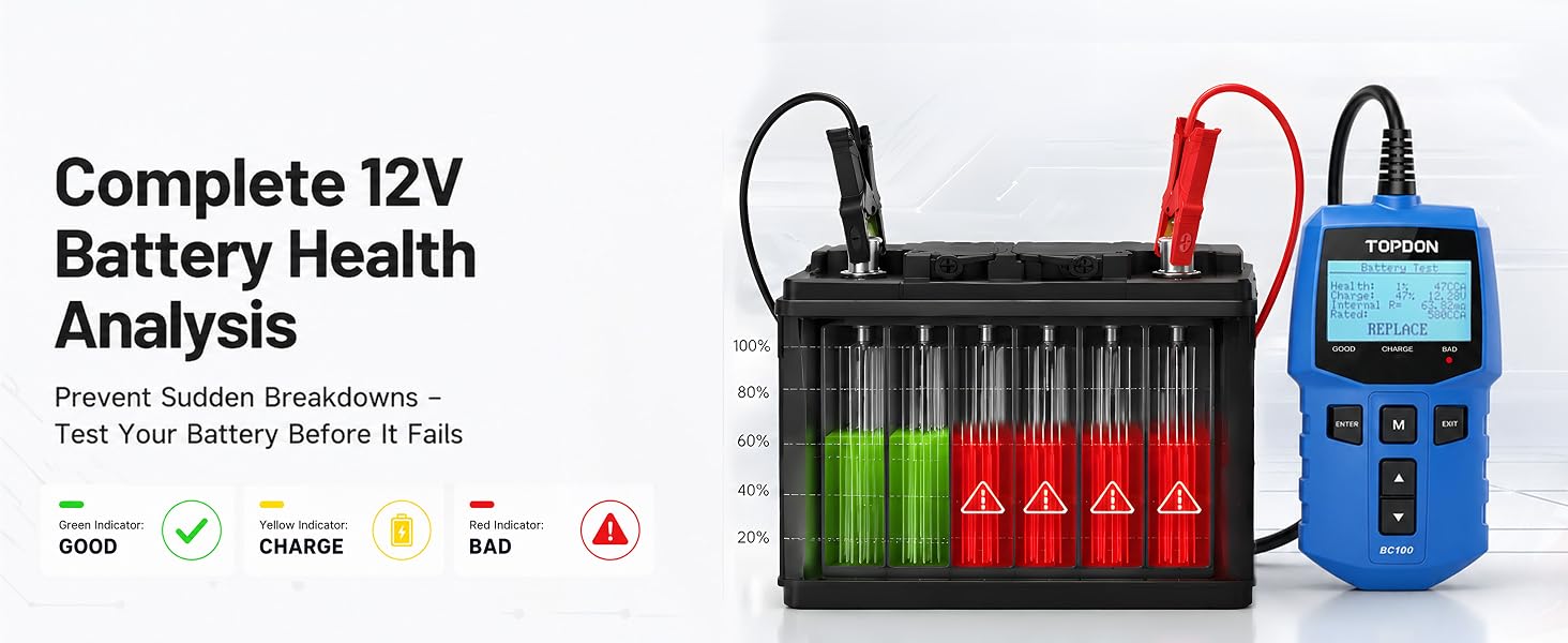 Complete 12V Battery Health Analysis