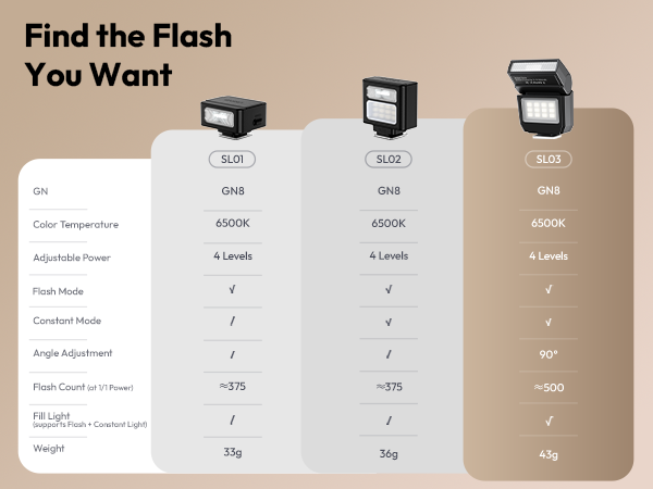 ulanzi flash zv1 white ulanzi flash sony zv e10 ulanzi flash sl01