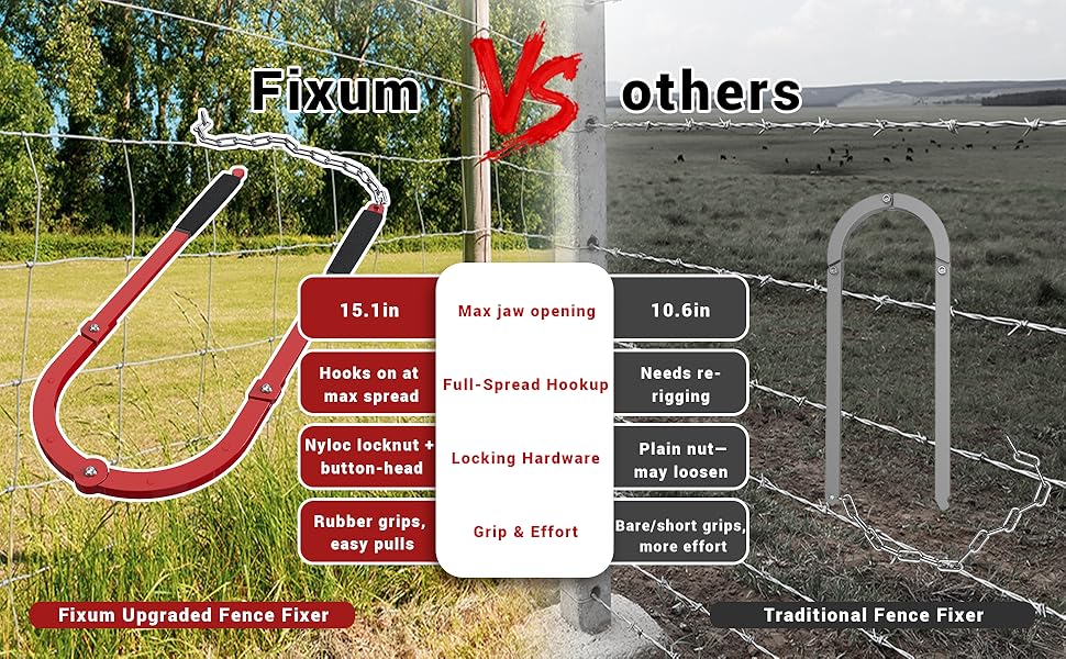 Fence Wire Fixer