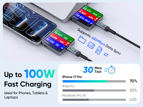 usb c cable fast charging quickly charges phones, tablets and laptops