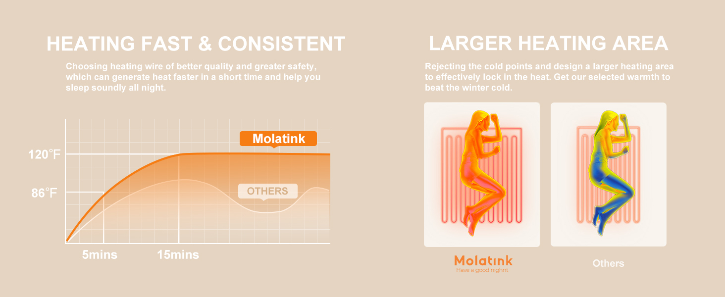 heated throw blankets