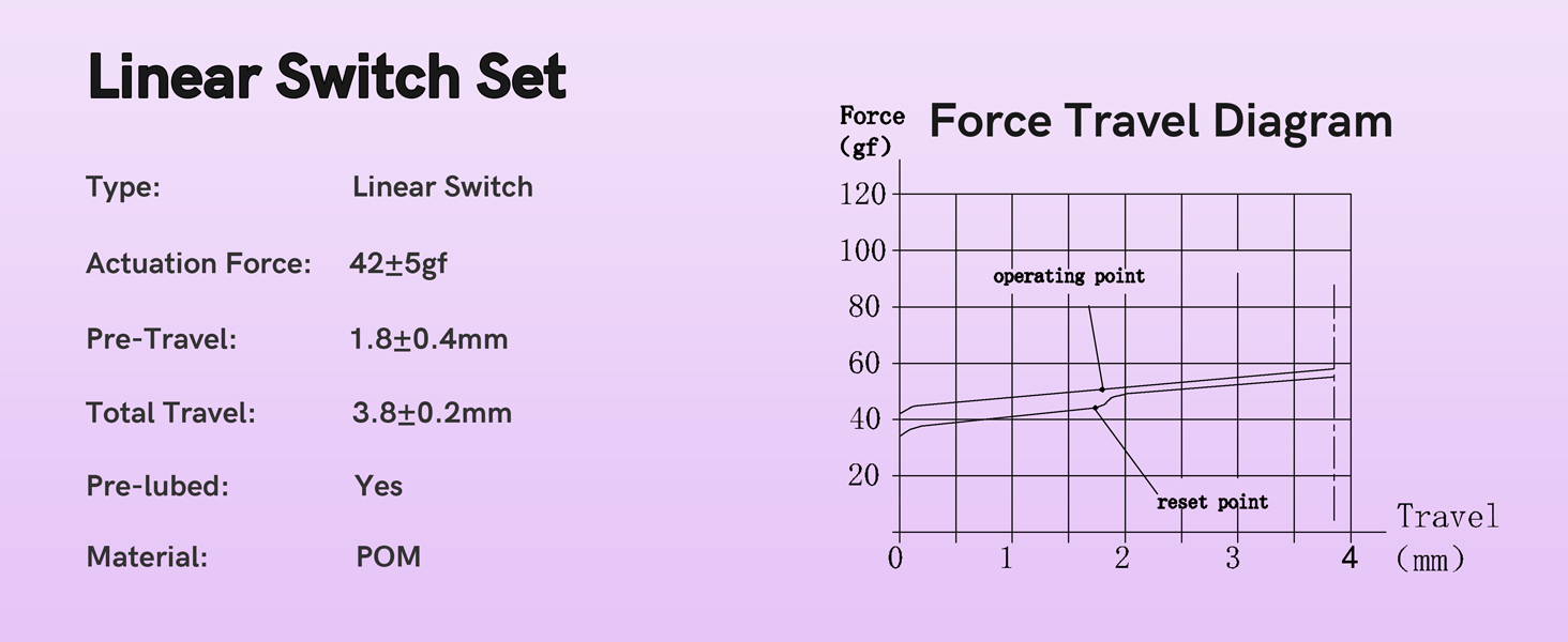 Linear Switch Set