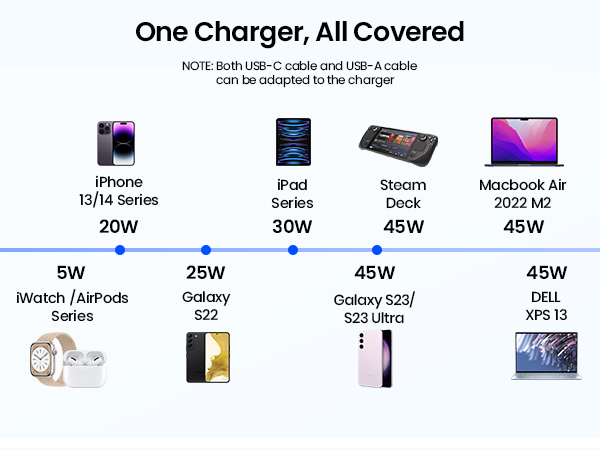 one charger all covered