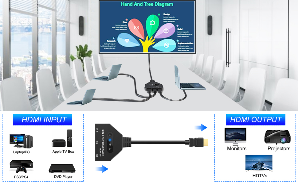 hdmi switch 3 in 1 out