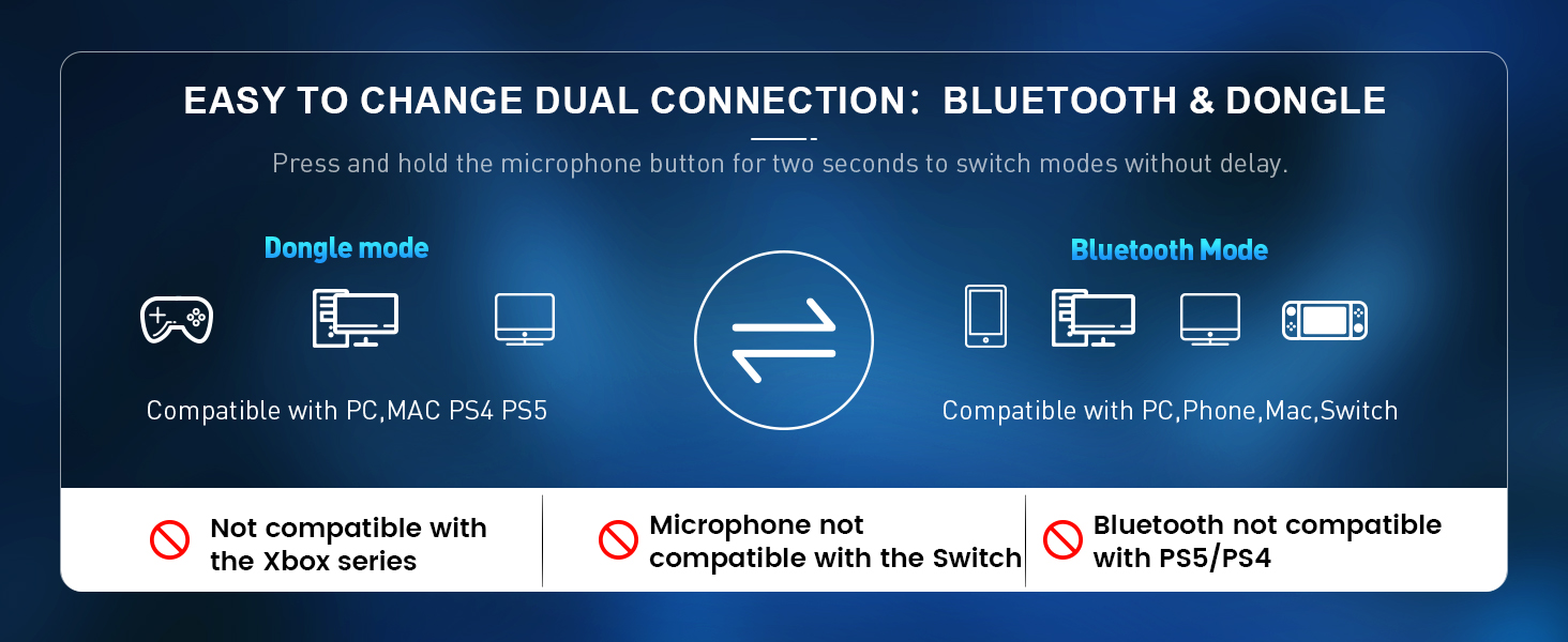 Text reads: 'EASY TO CHANGE DUAL CONNECTION: BLUETOOTH &amp; DONGLE'. Blue interface panel showing connectivity options and icons.