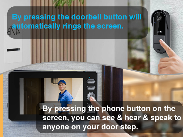 Text reads: 'By pressing the doorbell button will automatically rings the screen. By pressing the phone button on the screen, you can see &amp; speak to anyone on your door step.' Smart doorbell interface demonstration with multiple panels showing installation and usage.