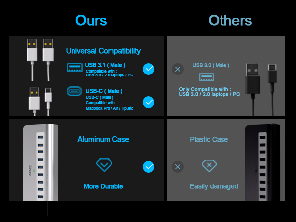 Compare with Other Products