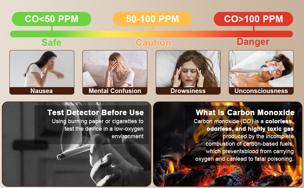 Damage of Carbon Monoxide