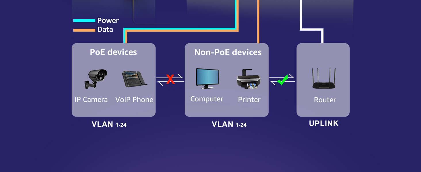 PoE Switch