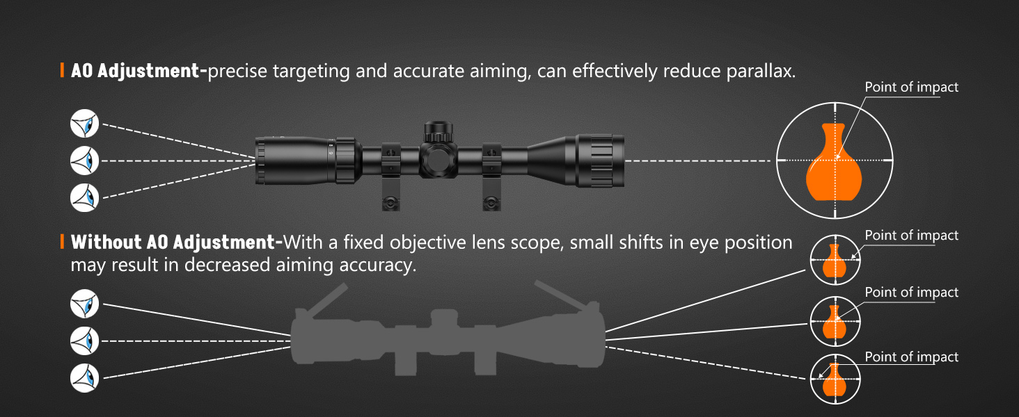 scope