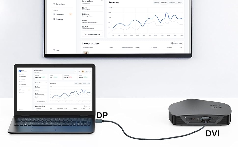 DP-DVI